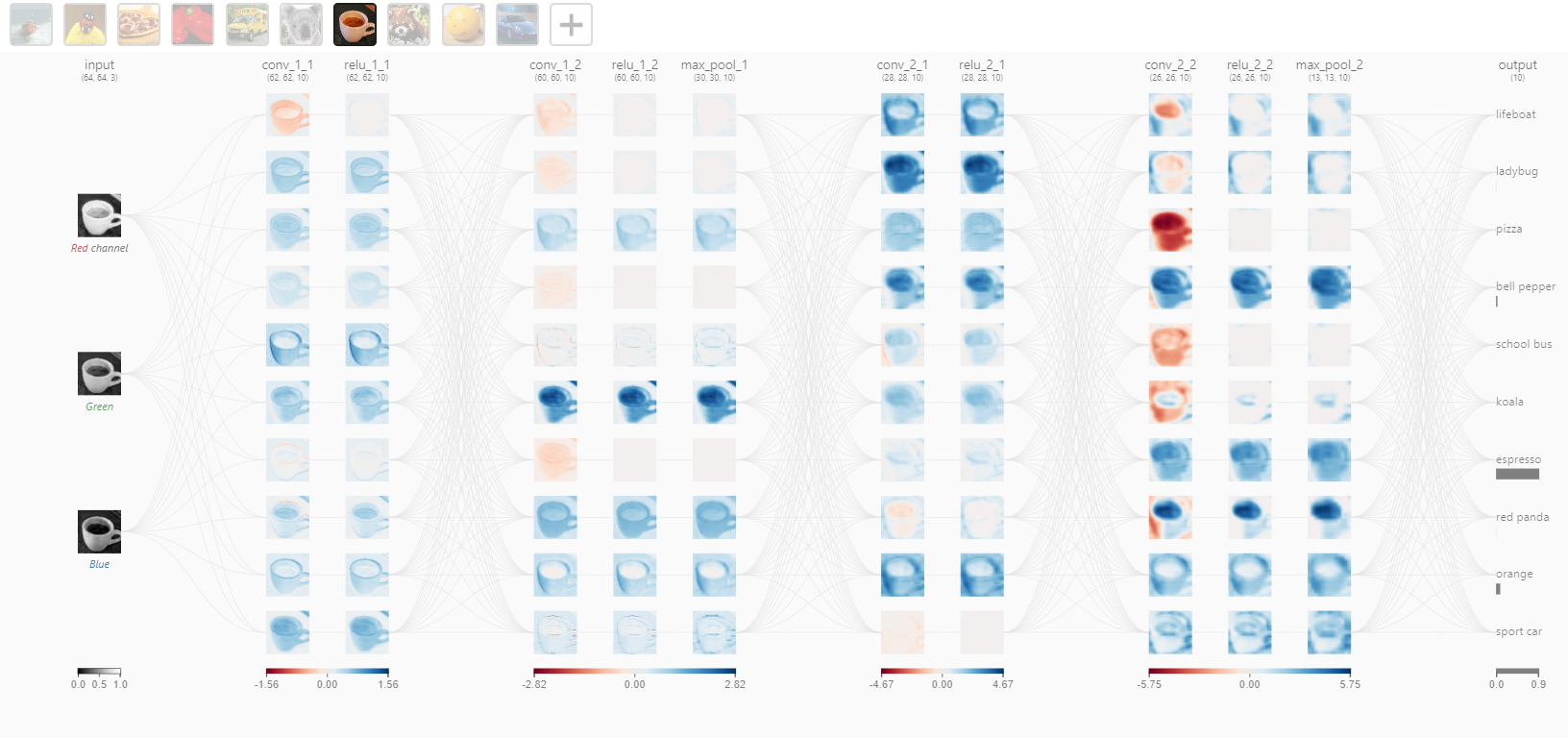 Convolutional Neural Network