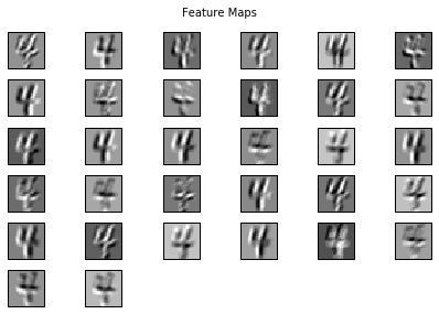 Feature Maps